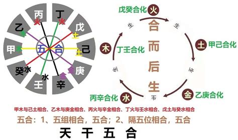 甲庚|八字 天干相冲 (甲庚冲和乙辛冲的化解方法)